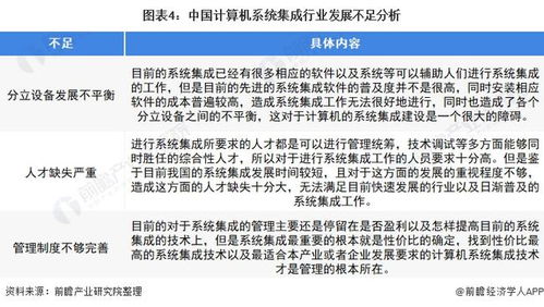 2022年中國(guó)計(jì)算機(jī)系統(tǒng)集成行業(yè) 市場(chǎng)規(guī)模波動(dòng)上升，安全防范工程引領(lǐng)發(fā)展